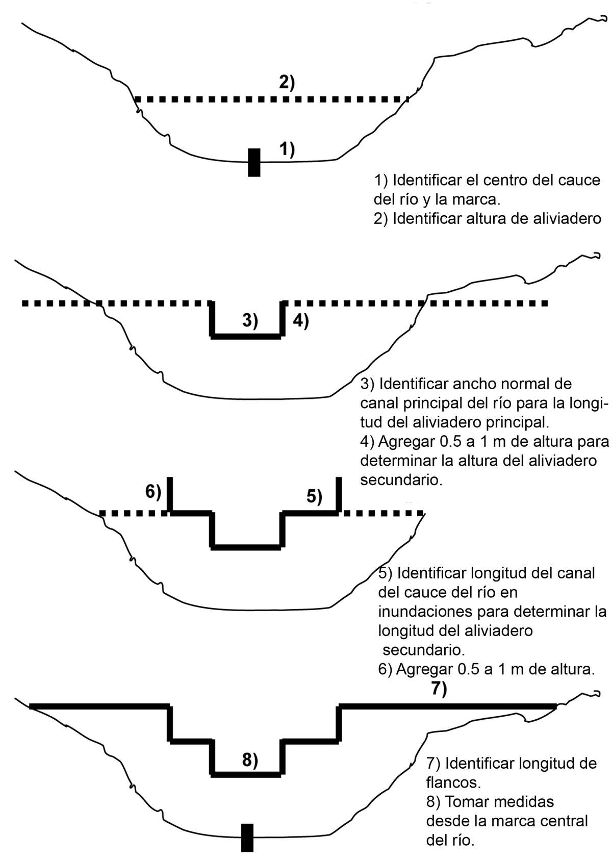 Sand dam TN70 Spanish diagram